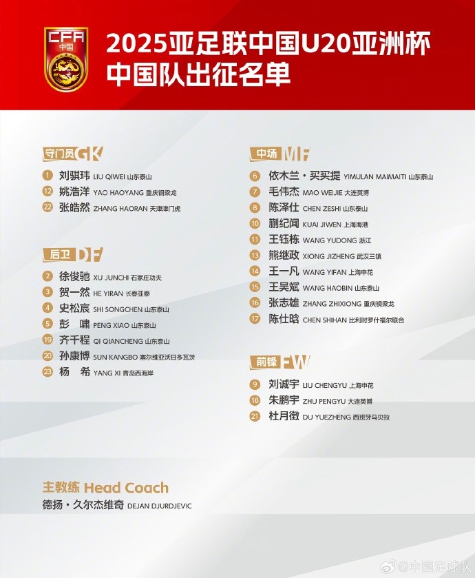 U20國足聯(lián)賽出場(chǎng)情況：多人穩(wěn)定中超中甲出場(chǎng) 泰山6人只能踢中乙