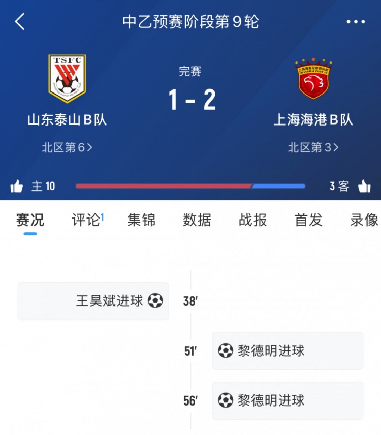 輪番對決！泰山B隊本輪中乙遭海港B隊逆轉，兩隊一線隊下輪交手