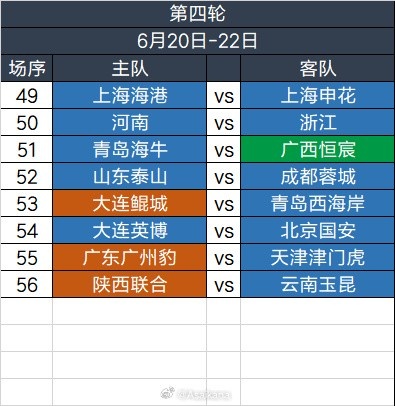 足協(xié)杯第四輪6.20-6.22舉行，繼續(xù)單場(chǎng)淘汰，加入加時(shí)賽規(guī)則
