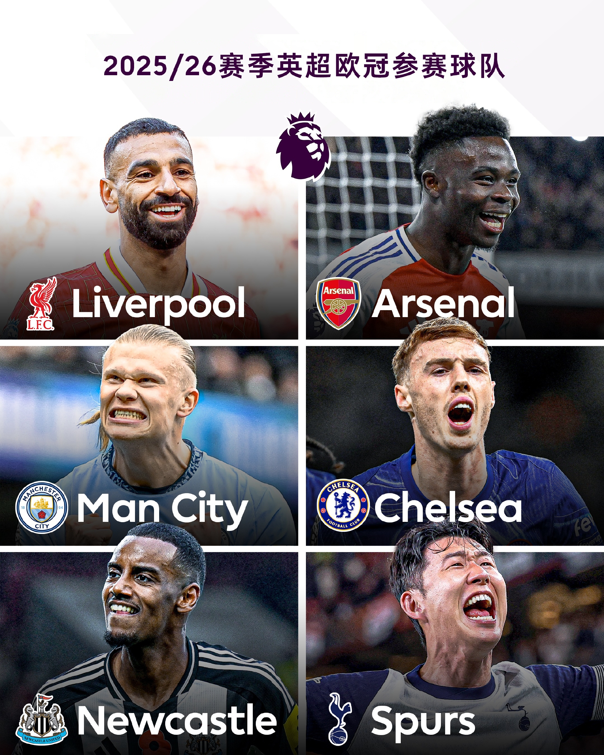 軍城車槍鵲刺6選2！ESPN：下賽季歐冠一檔隊(duì)可能要面對兩支英超隊(duì)
