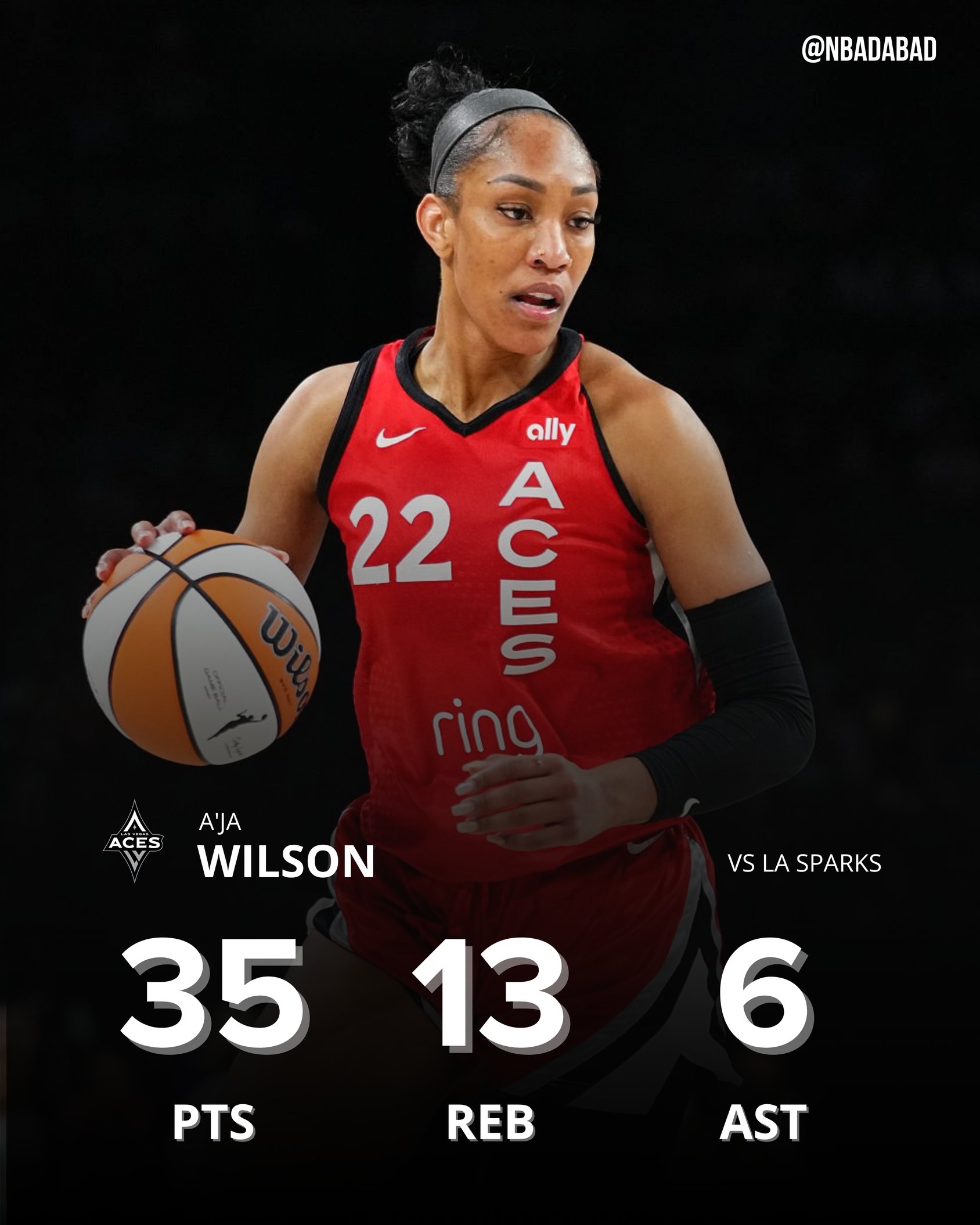 ??WNBA歷史首人！阿德巴約女友18中12爆砍35分13板6助4斷3帽！