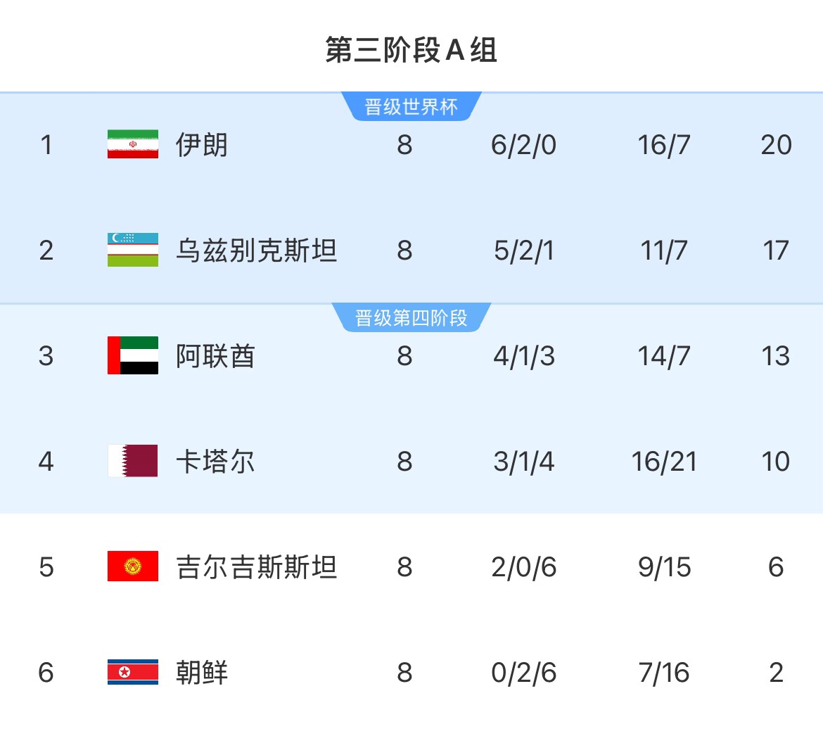 伊朗等12國人被禁入美國！郵報(bào)：參加世界杯奧運(yùn)會(huì)等運(yùn)動(dòng)員有豁免