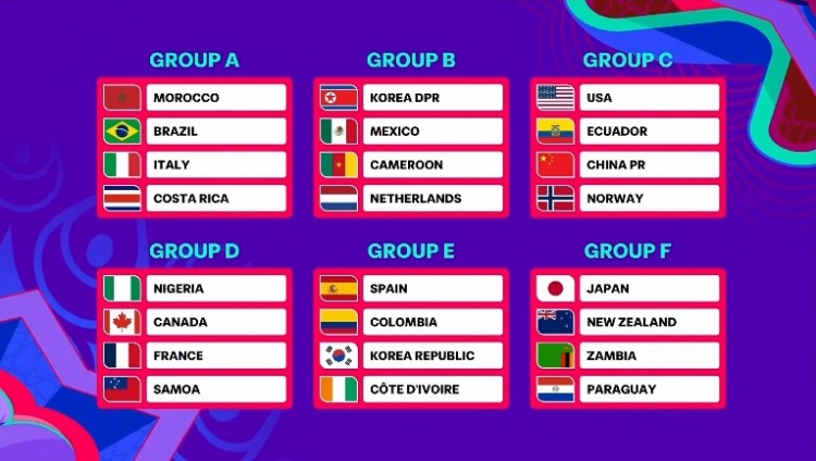 U17女足世界杯分組揭曉：中國女足與美國、厄瓜多爾、挪威同組