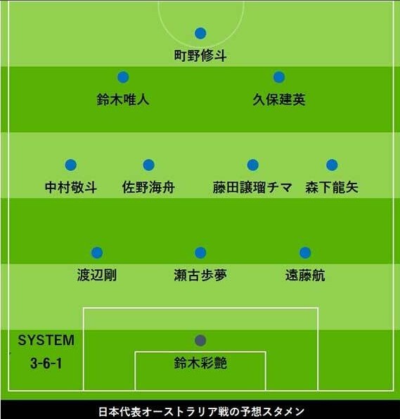 日媒預(yù)測日本vs澳洲首發(fā)：久保建英、中村敬斗領(lǐng)銜，遠(yuǎn)藤航踢中衛(wèi)
