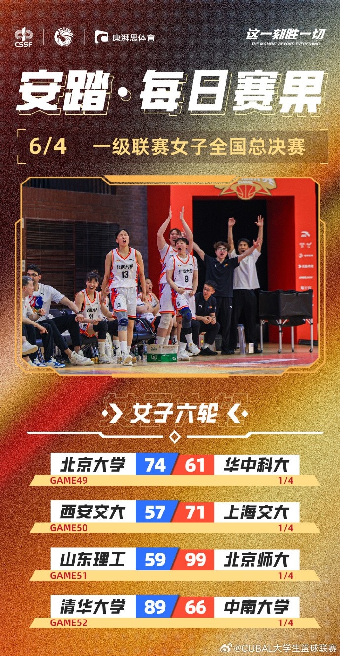 CUBAL全國賽女子組：北大、清華、上海交大、北師大鎖定四強(qiáng)