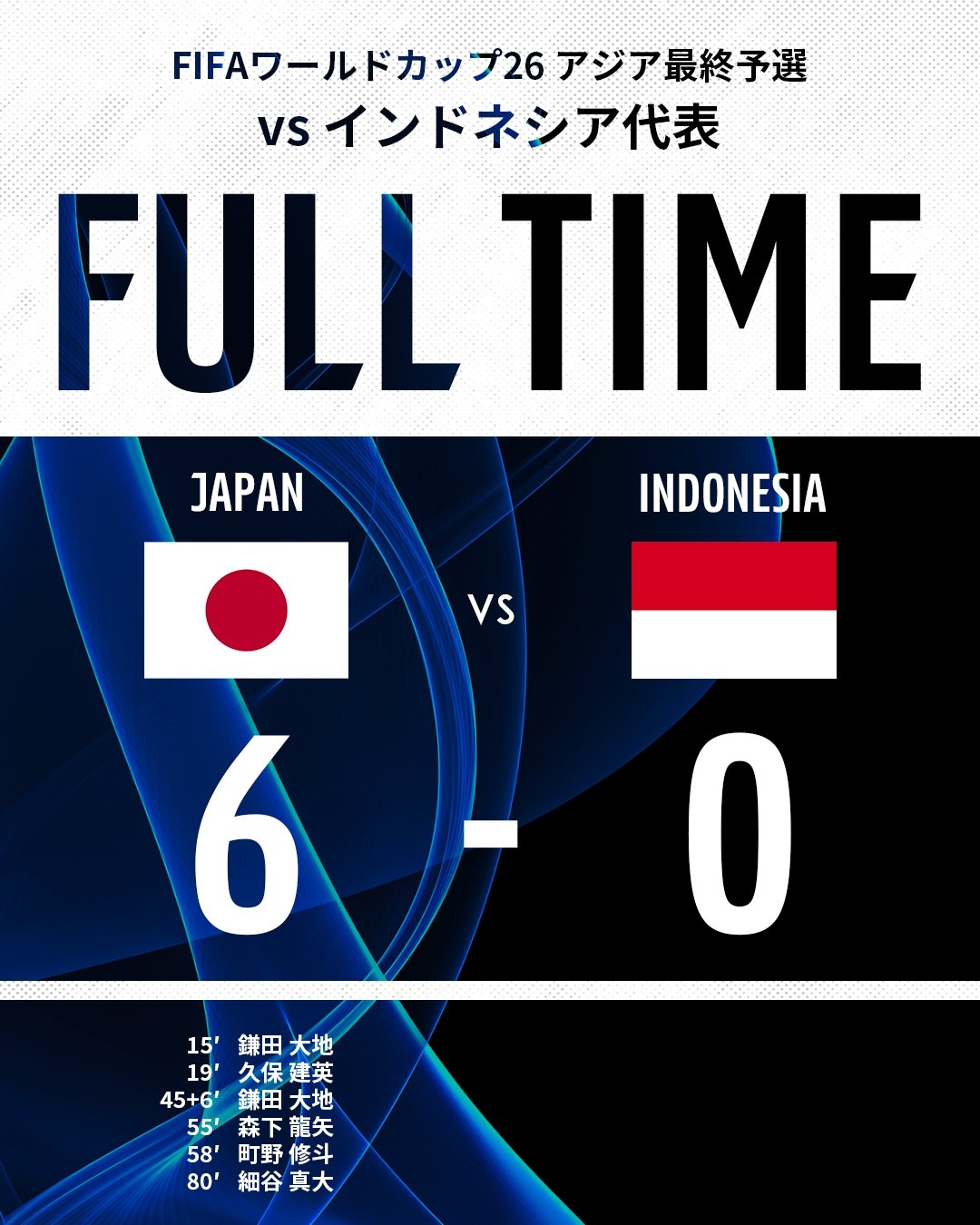 大勝收官！日本10戰(zhàn)7勝27凈勝球結(jié)束世預(yù)賽，提前備戰(zhàn)2026世界杯