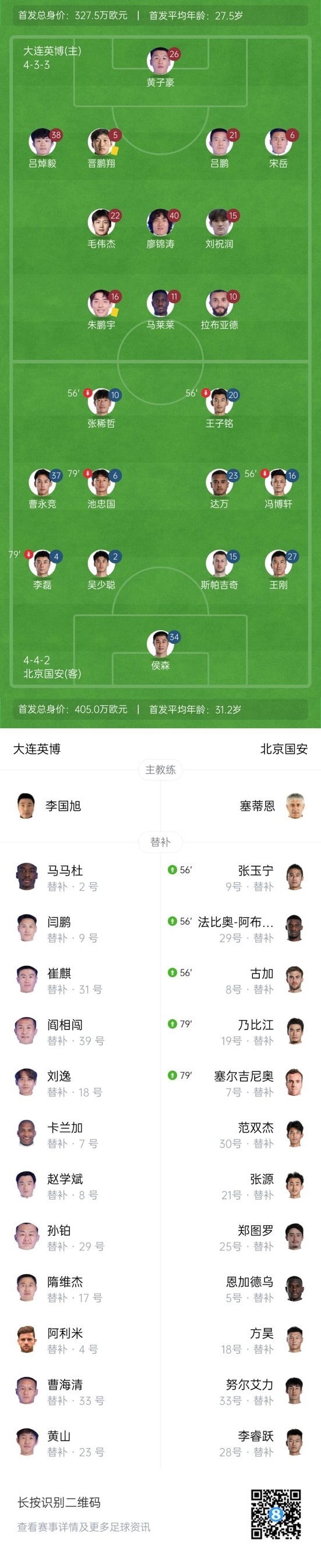 90分鐘戰(zhàn)報(bào)-大連英博1-1國安進(jìn)加時(shí) 馬萊萊造點(diǎn)+點(diǎn)射達(dá)萬破門絕平