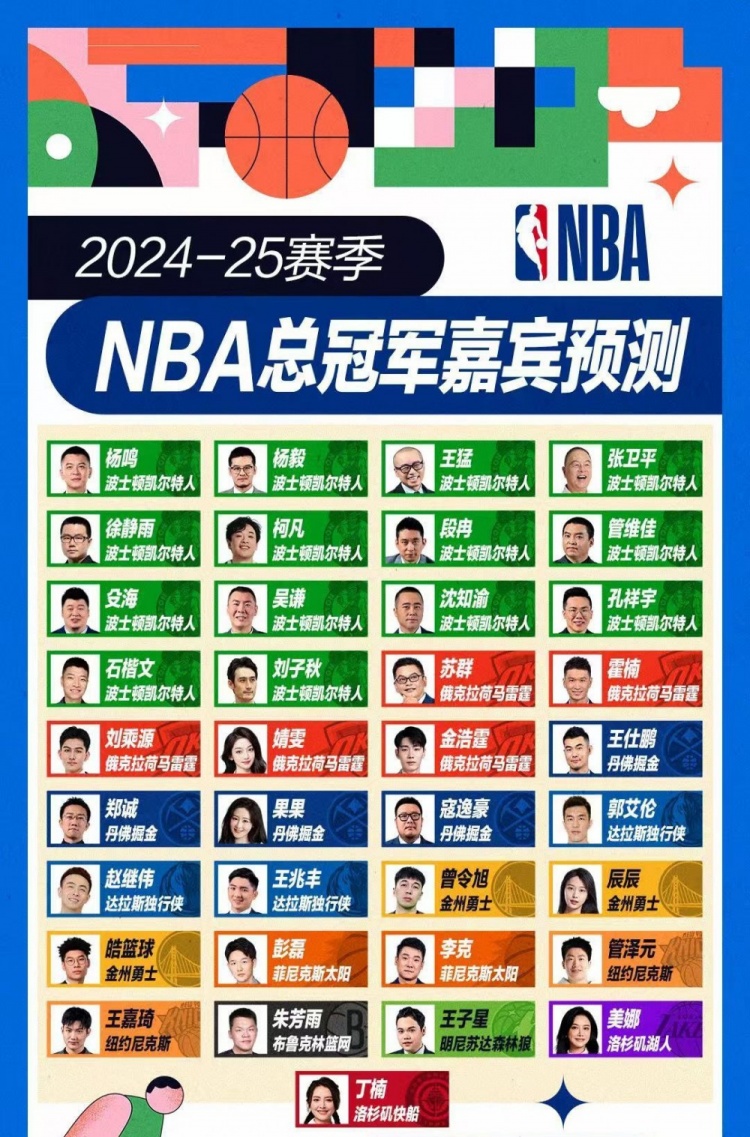 挺懂球????專家團(tuán)賽季前總冠軍預(yù)測 蘇群&霍楠等5人命中雷霆