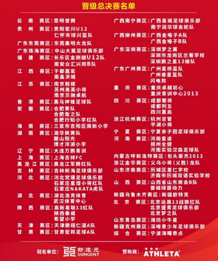 2034杯總決賽名單公布，39個分賽區(qū)68支球隊晉級
