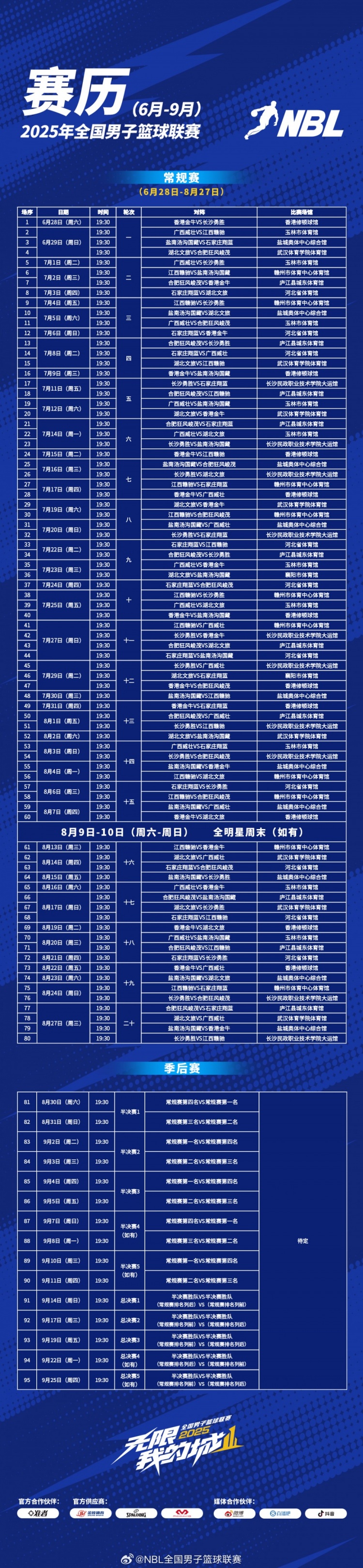 2025年NBL聯(lián)賽賽程出爐！揭幕戰(zhàn)6月28日將在香港修頓球館拉開戰(zhàn)幕