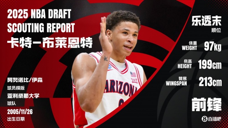 運(yùn)動(dòng)型3D！NBA選秀大會(huì)：馬刺用14號簽選中前鋒卡特-布萊恩特