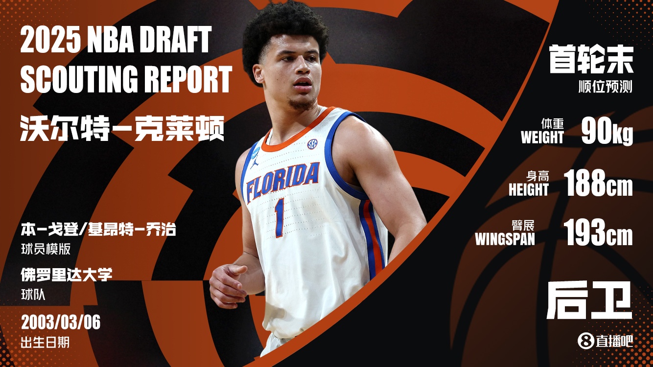 NBA選秀大會：奇才18順位選中克萊頓送至爵士換回21簽+3次輪！