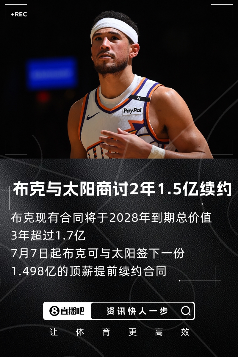 手里有3年1.7億+！Haynes：布克正與太陽商討2年約1.5億頂薪續(xù)約