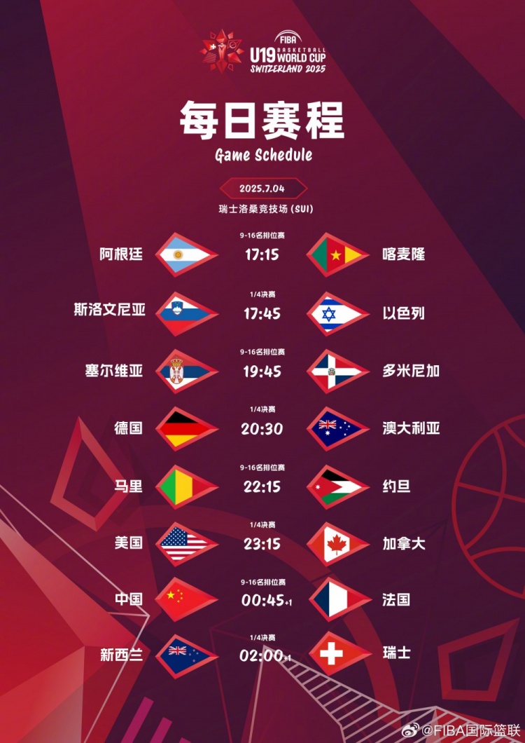 排位賽首戰(zhàn)！中國隊U19男籃將戰(zhàn)法國 后者1/8決賽遭瑞士15分逆轉(zhuǎn)