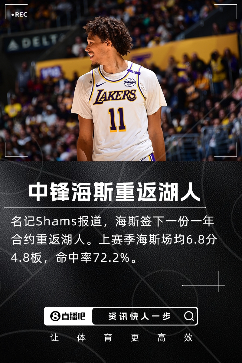 搭檔艾頓??Shams：中鋒海斯簽下一年合約重回湖人！