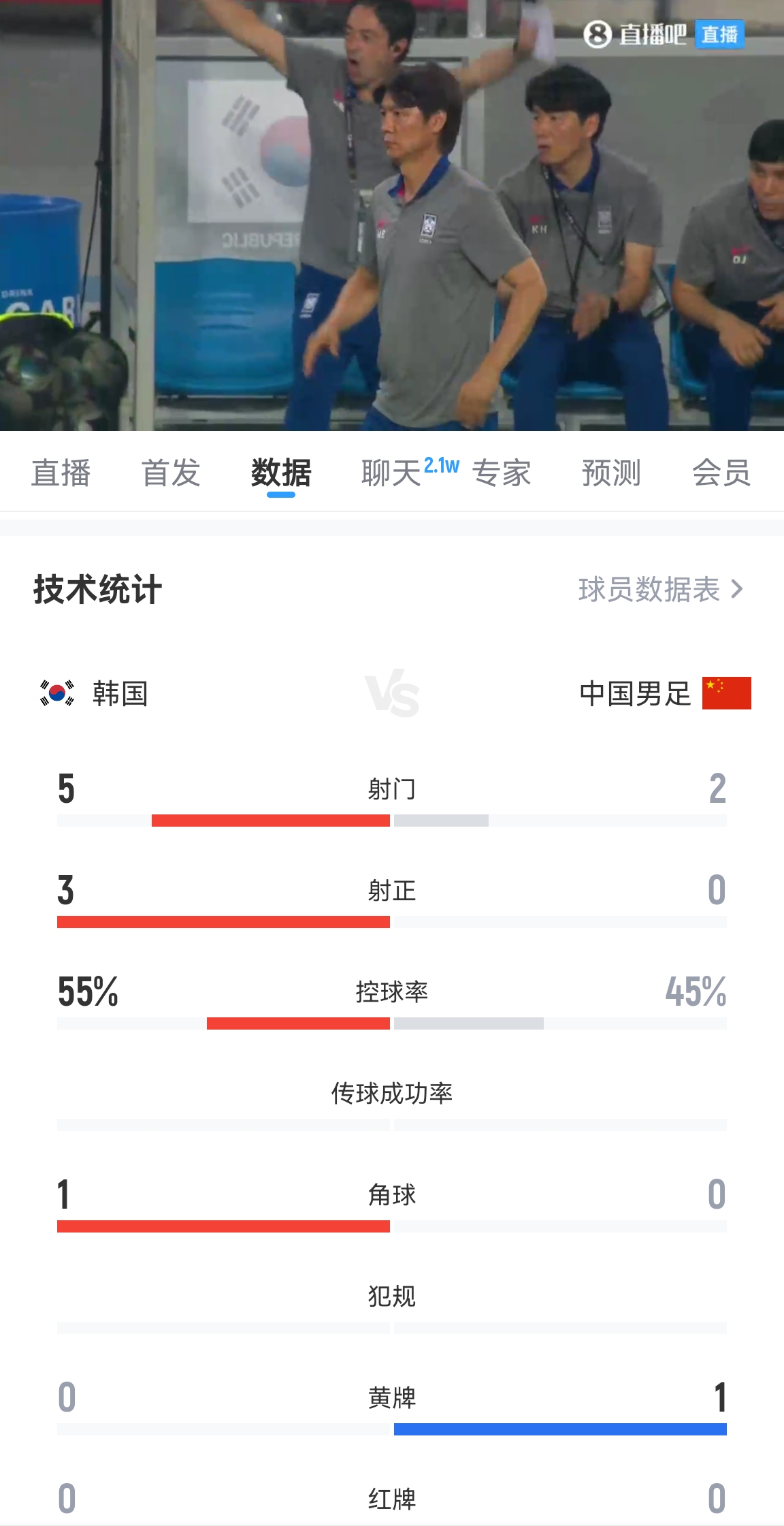 媒體人：球員能力是不行，但不應(yīng)該踢得這么差，看著就不像個隊