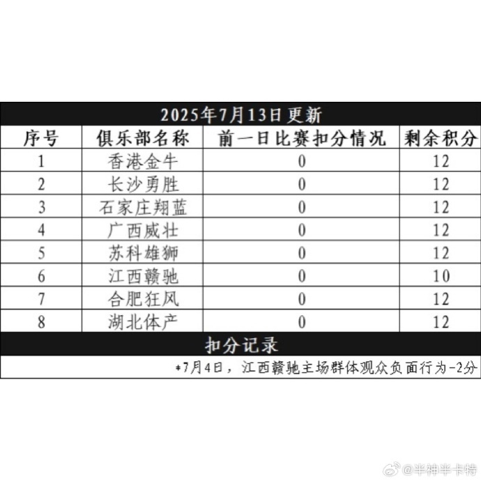 媒體人：NBL將試行賽場積分制度 扣滿12分后下場比賽直接空?qǐng)鲞M(jìn)行