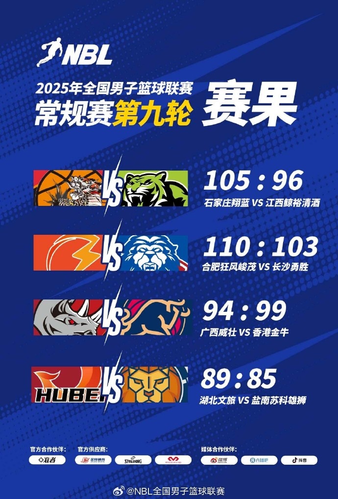 ??NBL戰(zhàn)報-廣西威壯94:99憾負中國香港金牛 湖北文旅迎賽季首勝