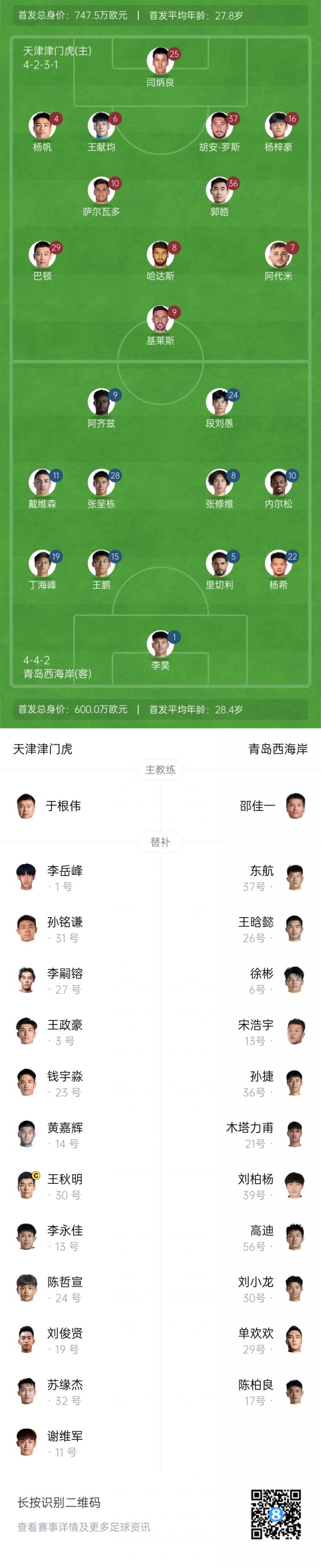 津門虎vs西海岸首發(fā)：5外援PK4外援！薩爾瓦多先發(fā)，段劉愚出戰(zhàn)