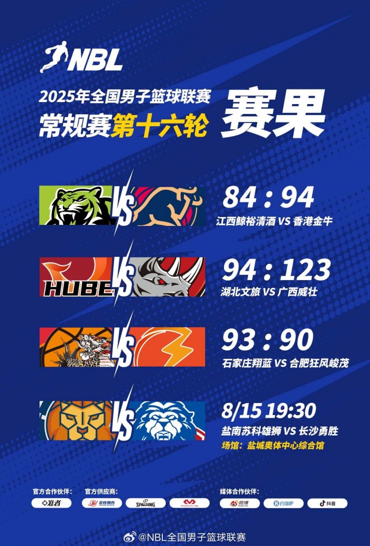 ??NBL戰(zhàn)報(bào)-廣西威壯大勝湖北文旅 石家莊翔藍(lán)險(xiǎn)勝合肥狂風(fēng)峻茂