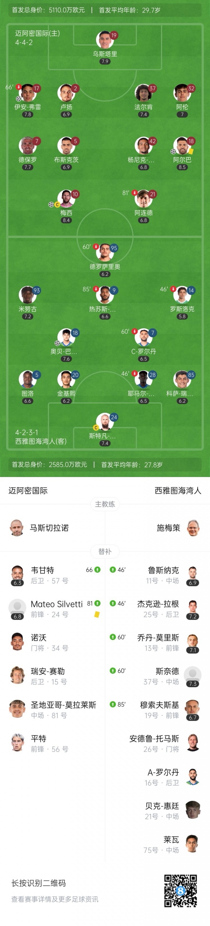 無人可用！邁阿密今年賣掉泰勒等人，當(dāng)前替補(bǔ)席包括門將僅6人