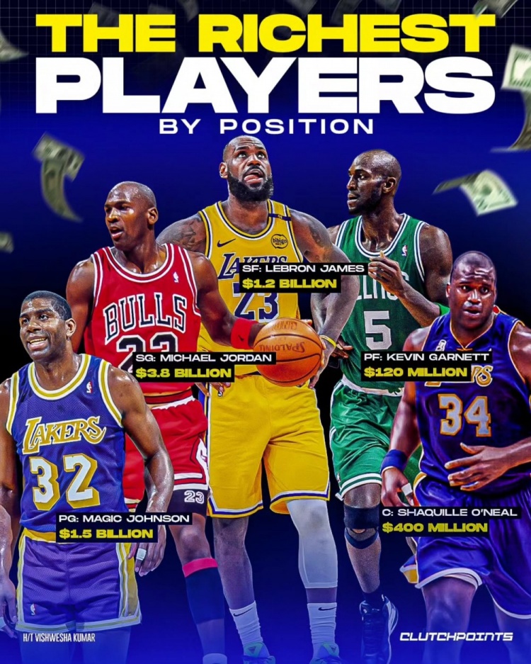 NBA每個位置最富有的球員：魔術(shù)師、喬丹、詹姆斯、KG、奧尼爾