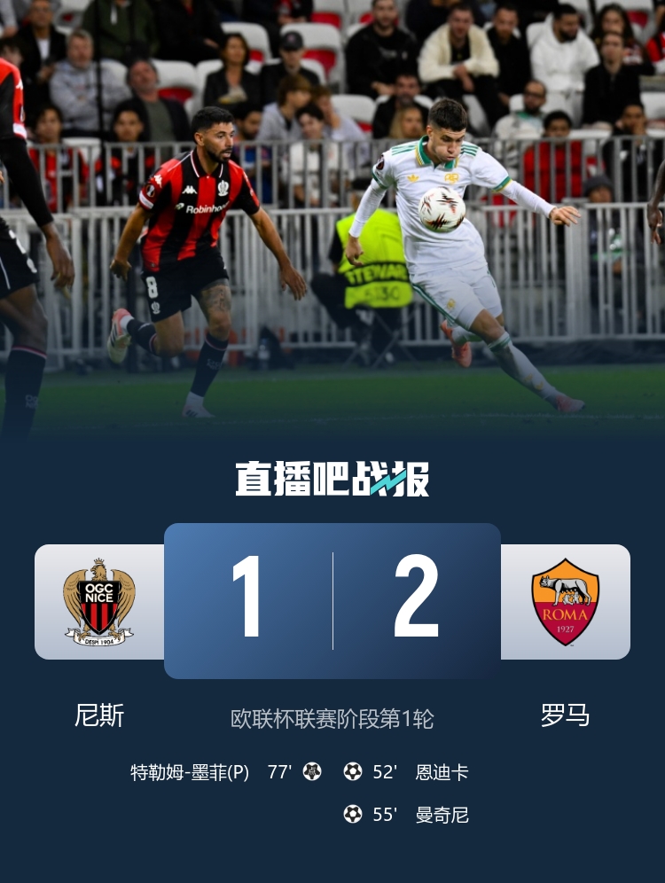 歐聯(lián)開門紅！羅馬2-1尼斯 恩迪卡破門曼奇尼建功羅馬3分鐘連入2球