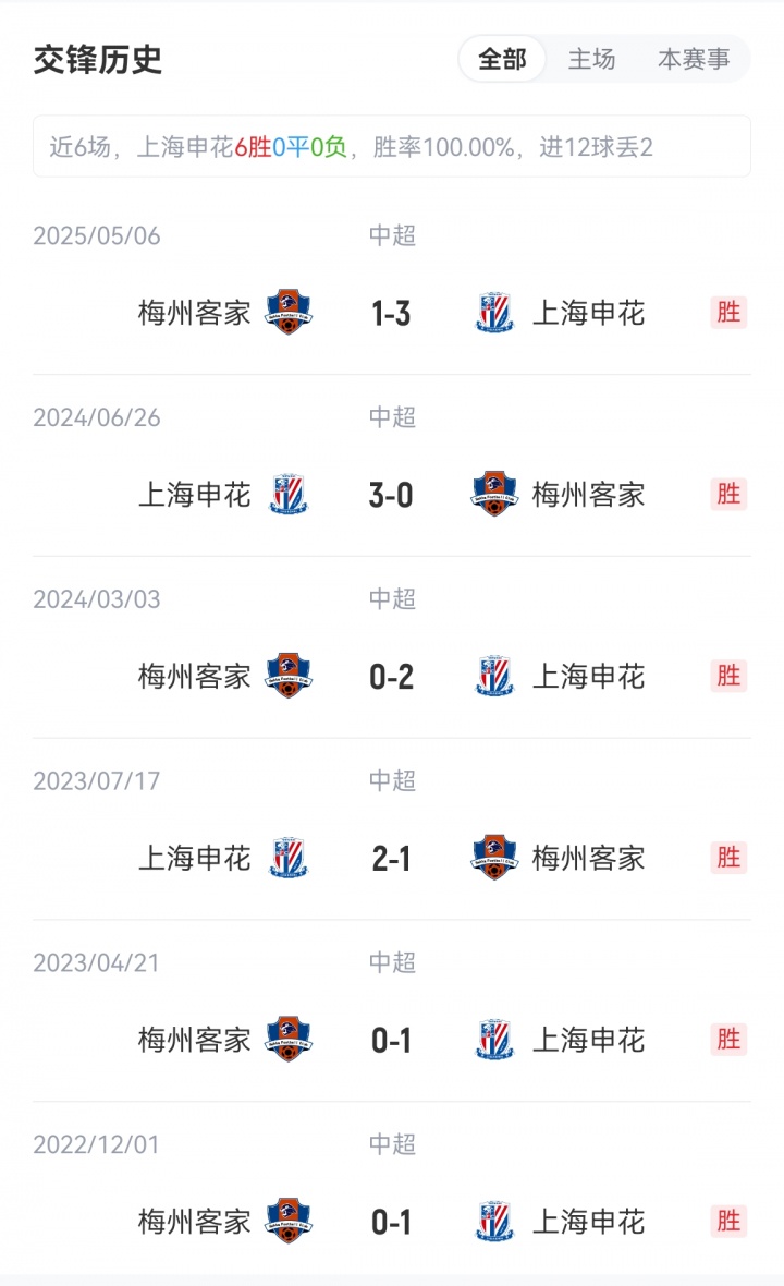 申花vs梅州首發(fā)：3外援PK4外援！劉誠宇、李可出戰(zhàn)，羅德里格登場(chǎng)