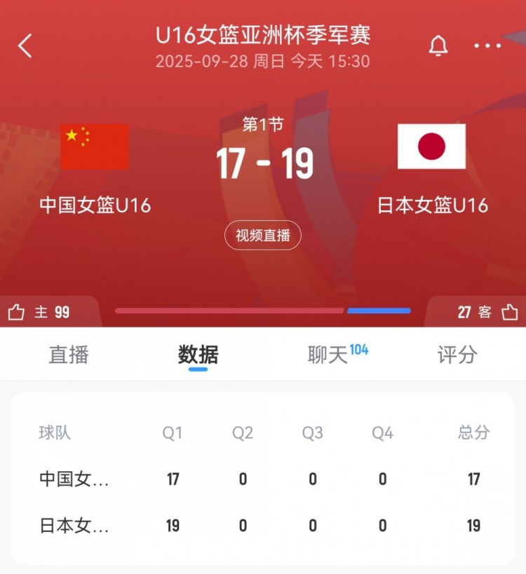 奮起直追！中國U16女籃首節(jié)一度落后9分 此后轟11-4迫近至2分