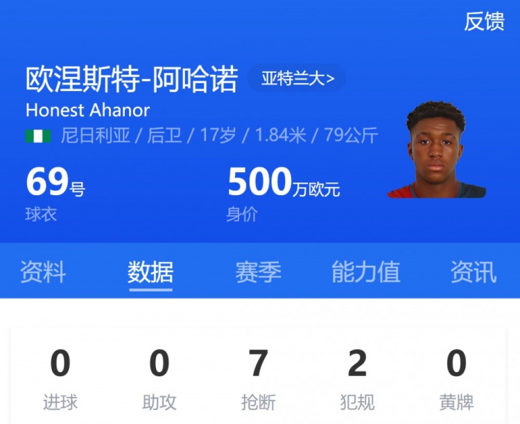 亞特蘭大17歲小將阿哈諾首發(fā)，為歐冠首發(fā)最年輕意大利球員